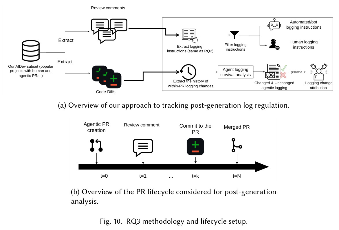 Overview of our approach to characterize agentic logging characteristics.
