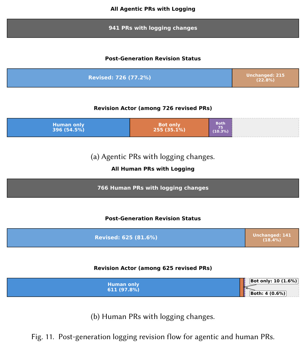 RQ3 methodology and lifecycle setup.