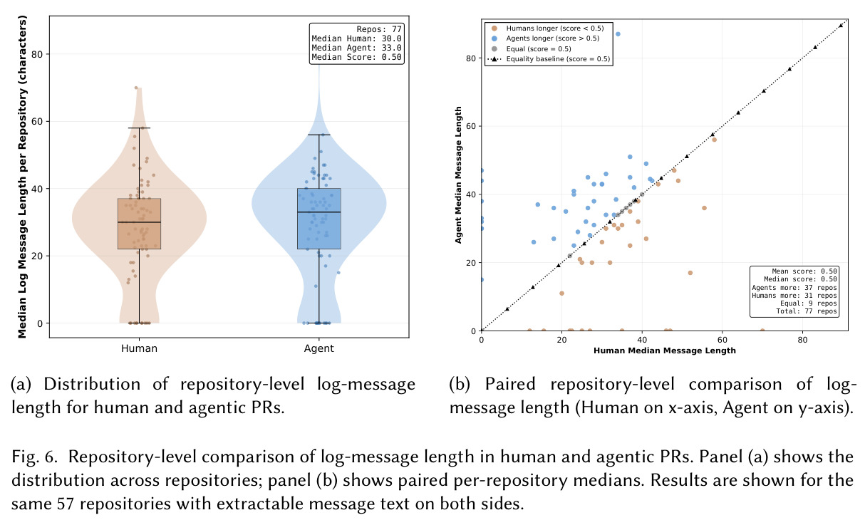 PR-level relationship between change size and log density.