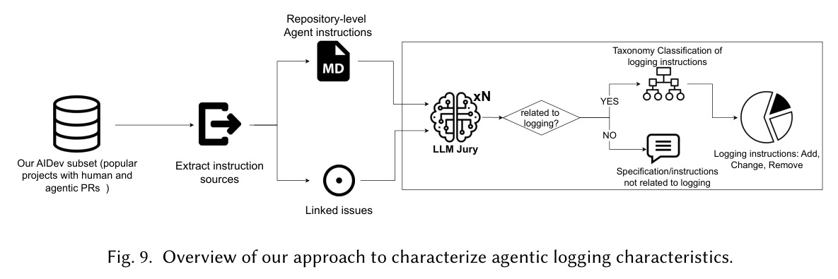 Aggregated syntactic-context comparison across repositories.