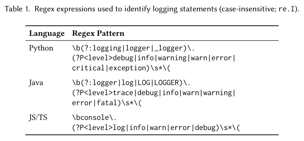 Regex expressions used to identify logging statements (case-insensitive; re.I).