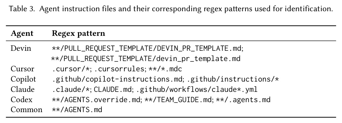 Agent instruction files and their corresponding regex patterns.