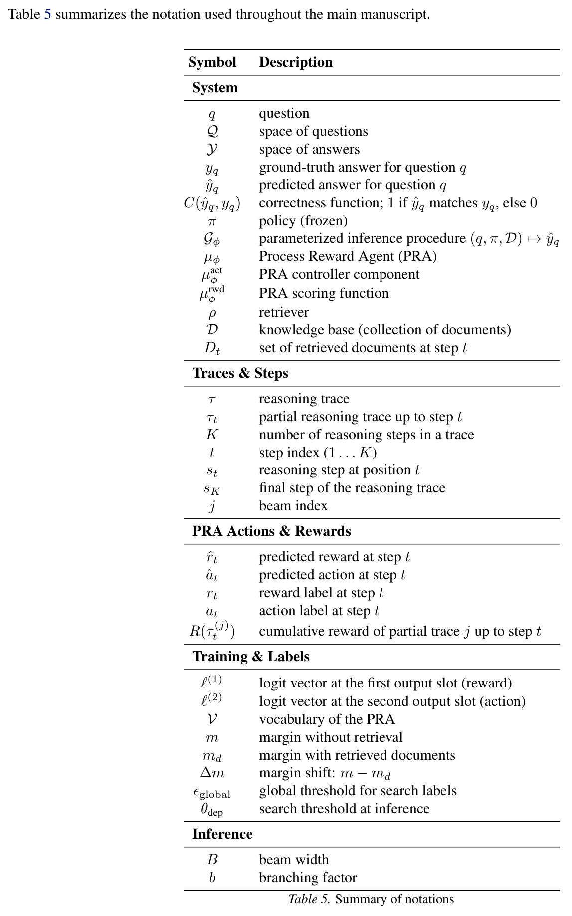 Main results on medical reasoning benchmarks. PRA outperforms direct answering, chain-of-thought (CoT), and retrieval-augmented generation (RAG) baselines on MedQA and six OOD benchmarks.