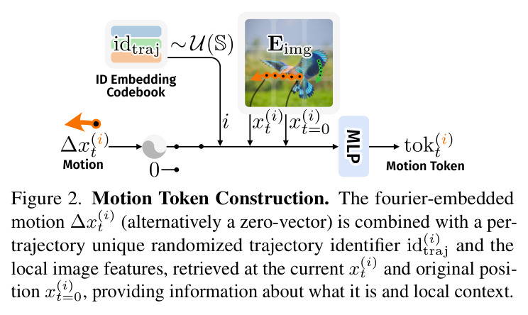 Motion Token Construction