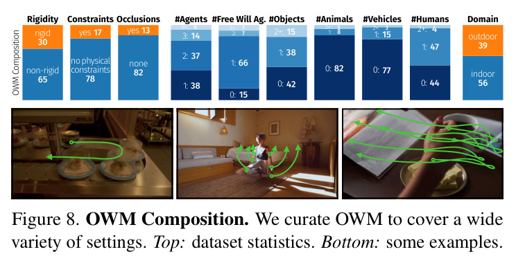 OWM Composition