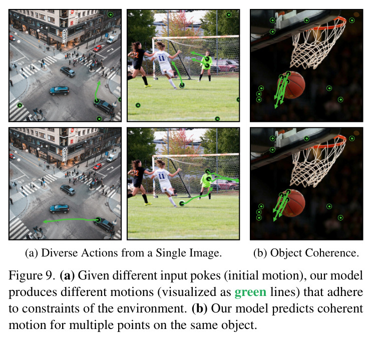 (a) Diverse Actions from a Single Image; (b) Object Coherence
