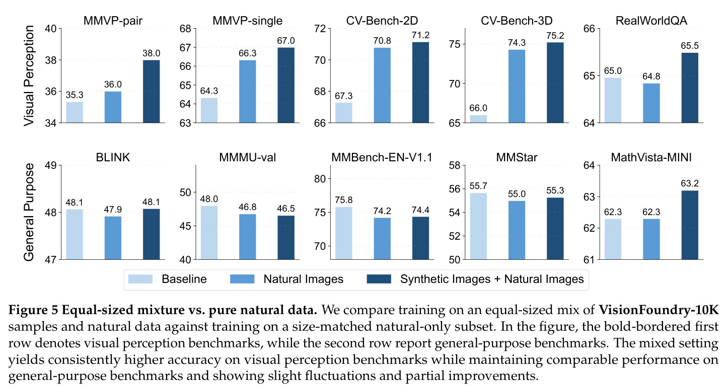 Equal-sized mixture vs. pure natural data