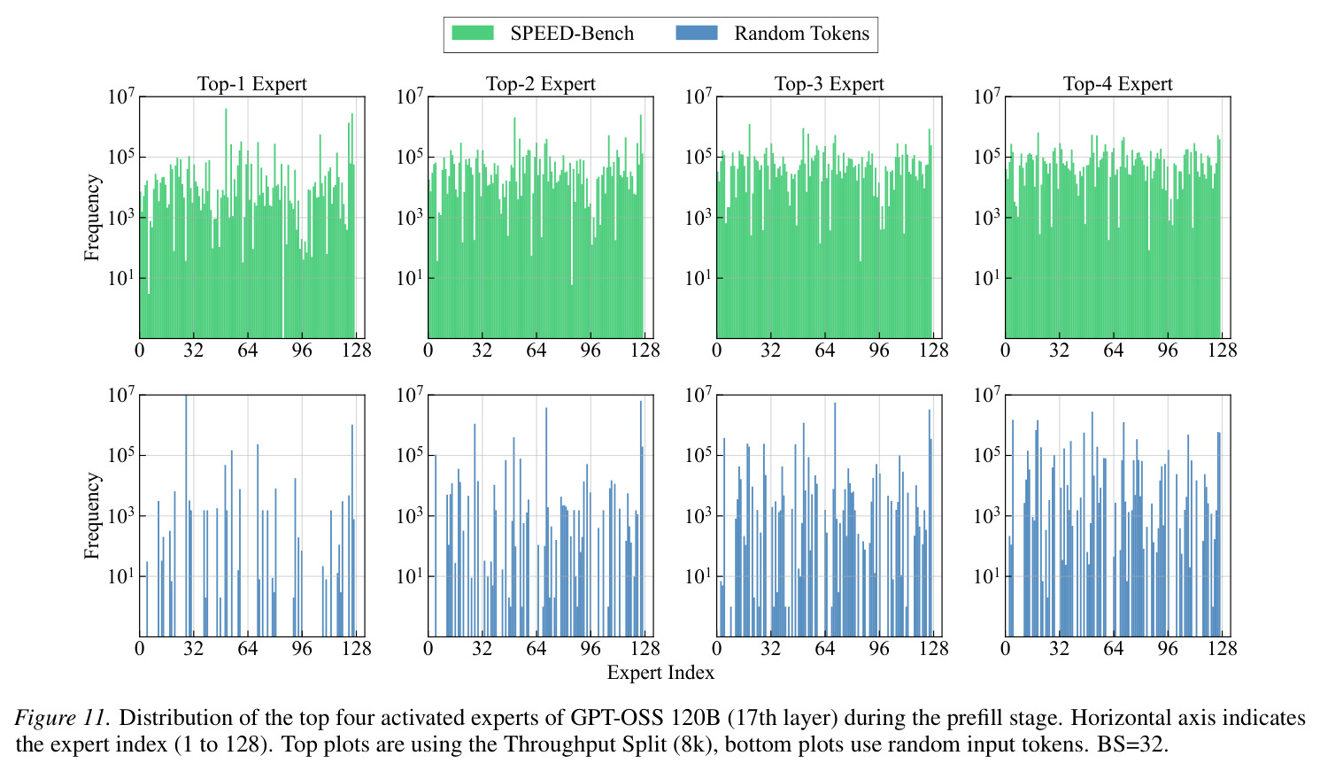 Throughput as a function of user TPS, comparing different engines.