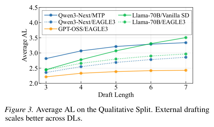 Average AL on the Qualitative Split.