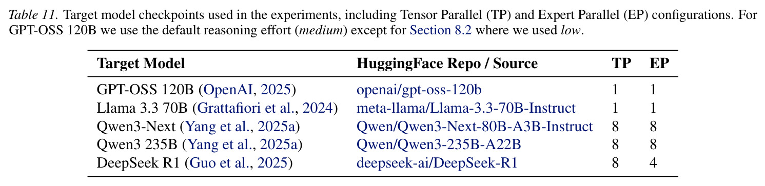 Target model checkpoints used in the experiments.
