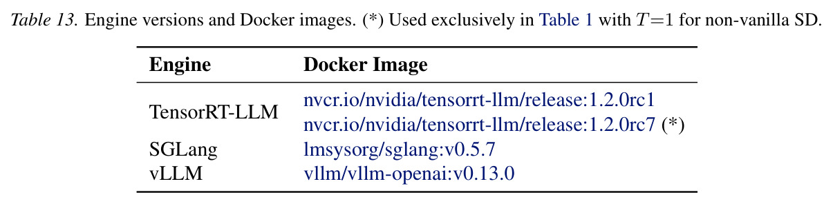 Engine versions and Docker images.