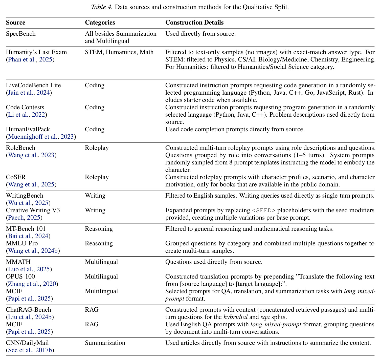Data sources and construction methods for the Qualitative Split.