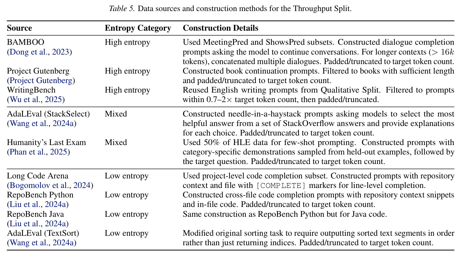 Data sources and construction methods for the Throughput Split.