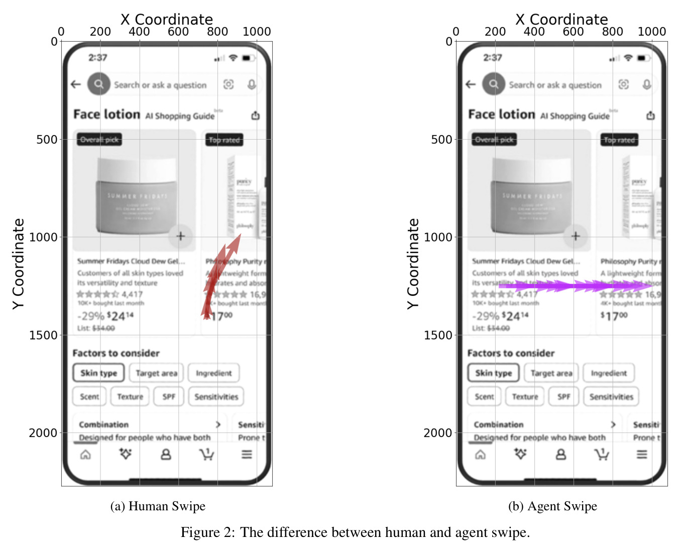 The difference between human and agent swipe