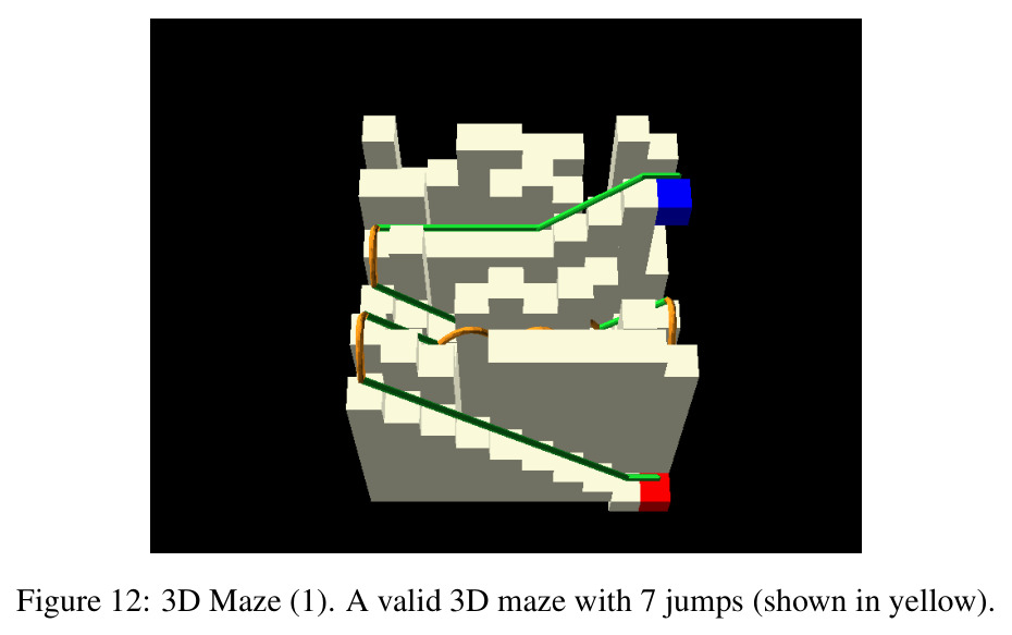 3D Maze (1). A valid 3D maze with 7 jumps (shown in yellow).