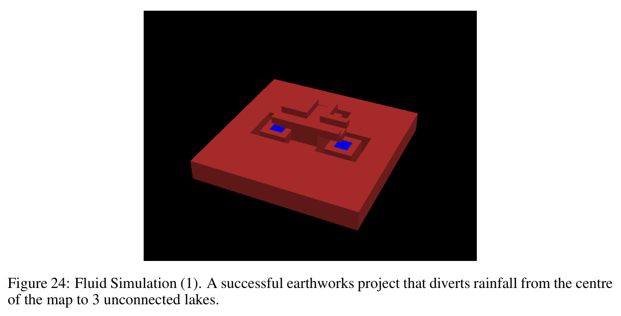 Fluid Simulation (1). A successful earthworks project that diverts rainfall from the centre of the map to 3 unconnected lakes.