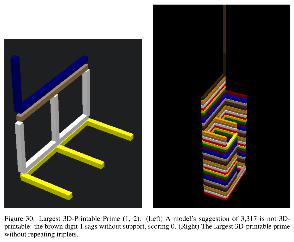 Largest 3D-Printable Prime (1, 2). (Left) A model's suggestion of 3,317 is not 3D-printable: the brown digit 1 sags without support, scoring 0. (Right) The largest 3D-printable prime without repeating triplets.