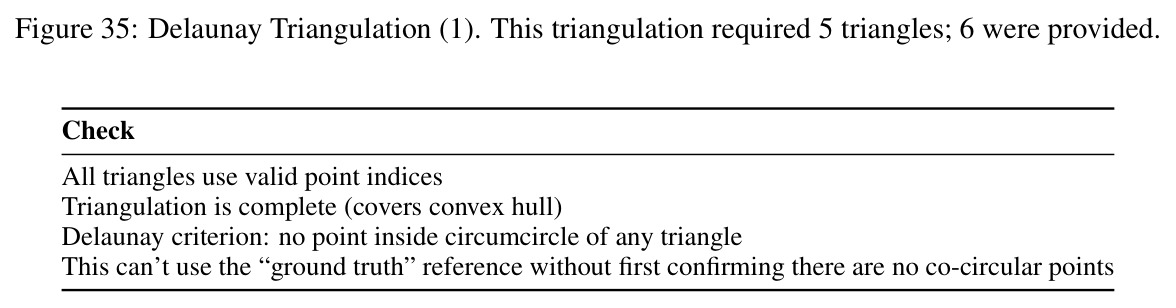 Delaunay Triangulation (1). This triangulation required 5 triangles; 6 were provided.