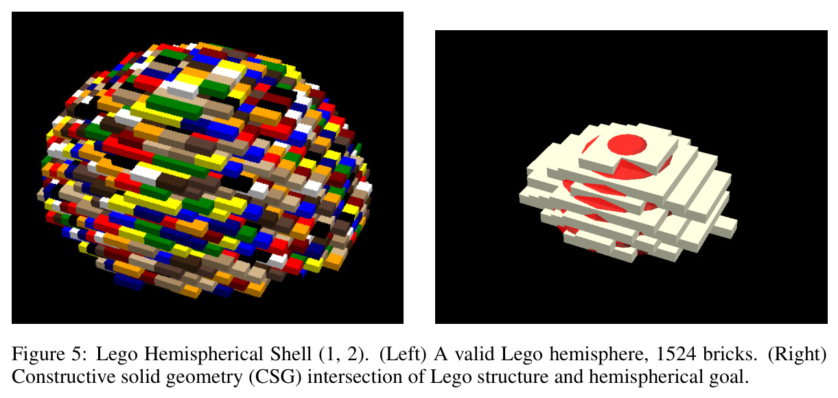 Lego Hemispherical Shell (1, 2). (Left) A valid Lego hemisphere, 1524 bricks. (Right) CSG intersection of Lego structure and hemispherical goal.