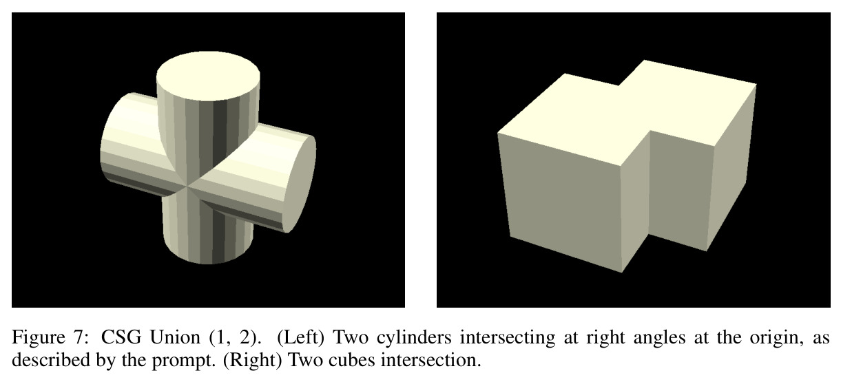 CSG Union (1, 2). (Left) Two cylinders intersecting at right angles at the origin, as described by the prompt. (Right) Two cubes intersection.