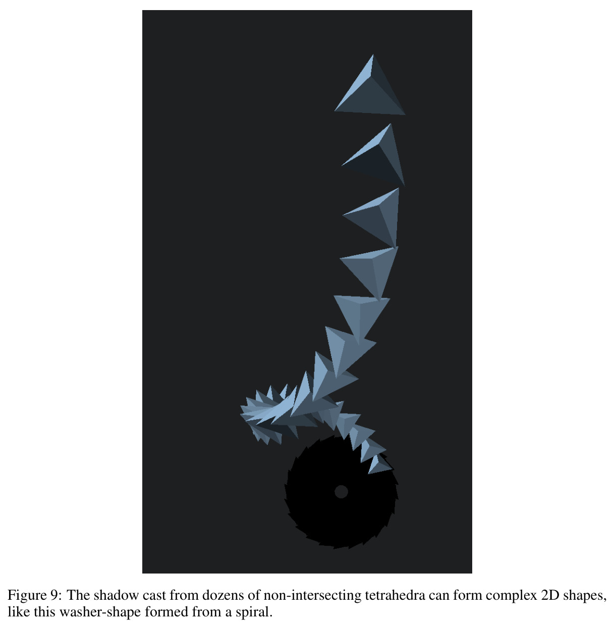 The shadow cast from dozens of non-intersecting tetrahedra can form complex 2D shapes, like this washer-shape formed from a spiral.