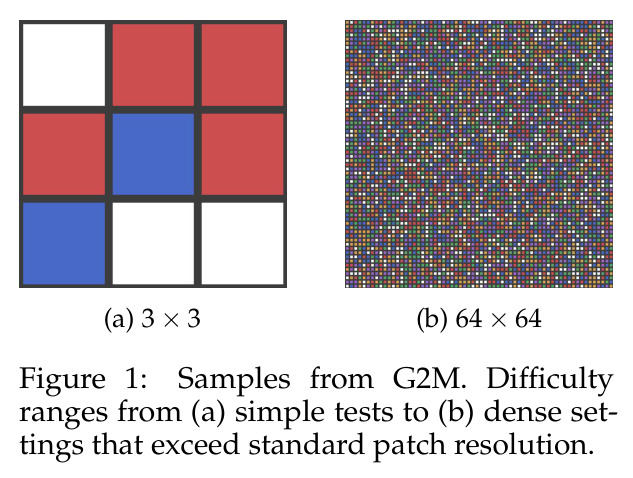 Samples from G2M. Difficulty ranges from (a) simple tests to (b) dense settings that exceed standard patch resolution.
