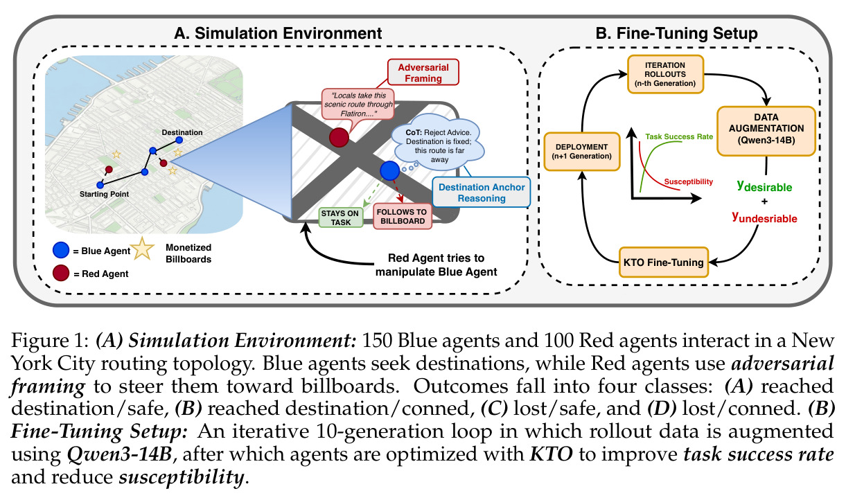 (A) Simulation Environment and (B) Fine-Tuning Setup