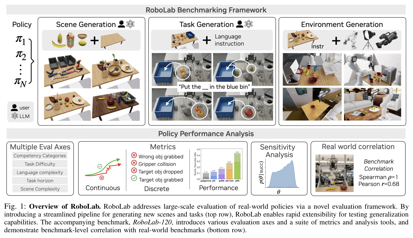 Overview of RoboLab