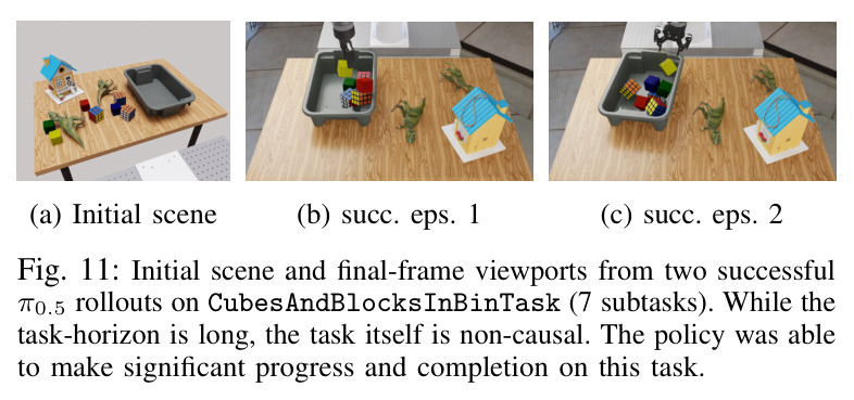 Initial scene and final-frame viewports from two successful π0.5 rollouts on CubesAndBlocksInBinTask