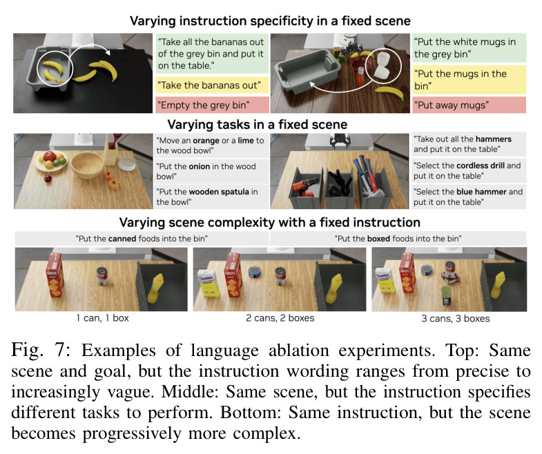 Examples of language ablation experiments