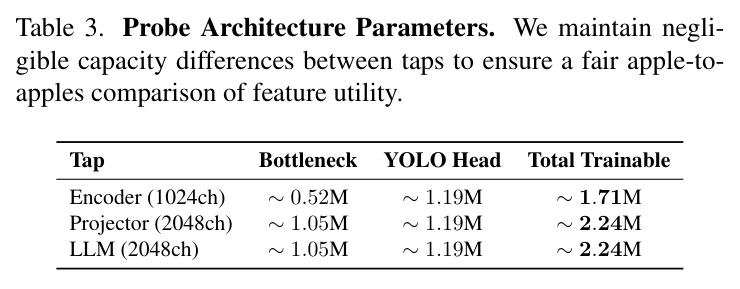 Probe Architecture Parameters