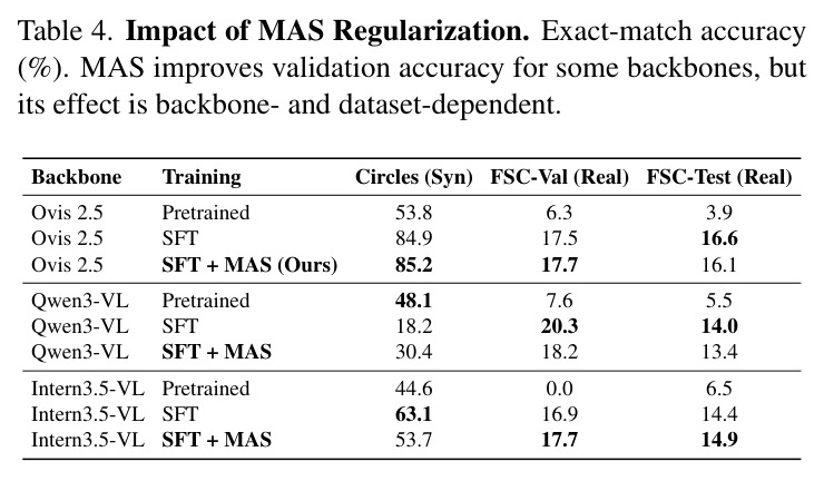 Impact of MAS Regularization