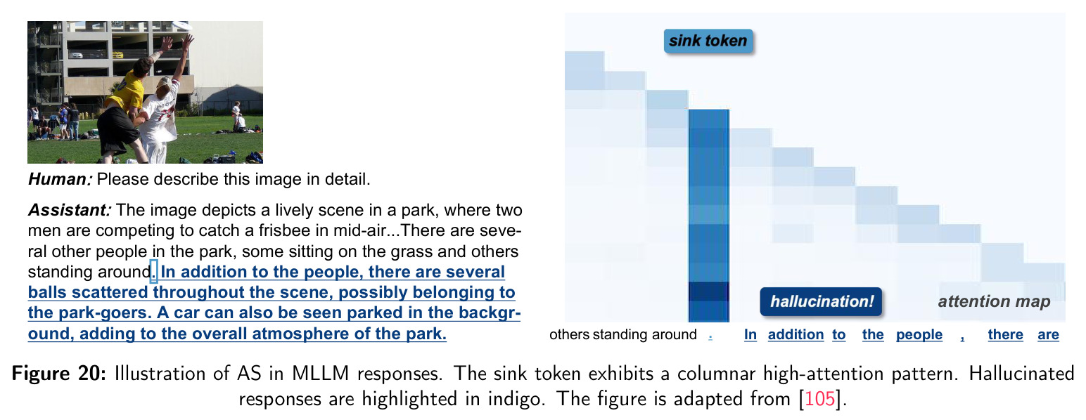 Illustration of AS in MLLM responses.