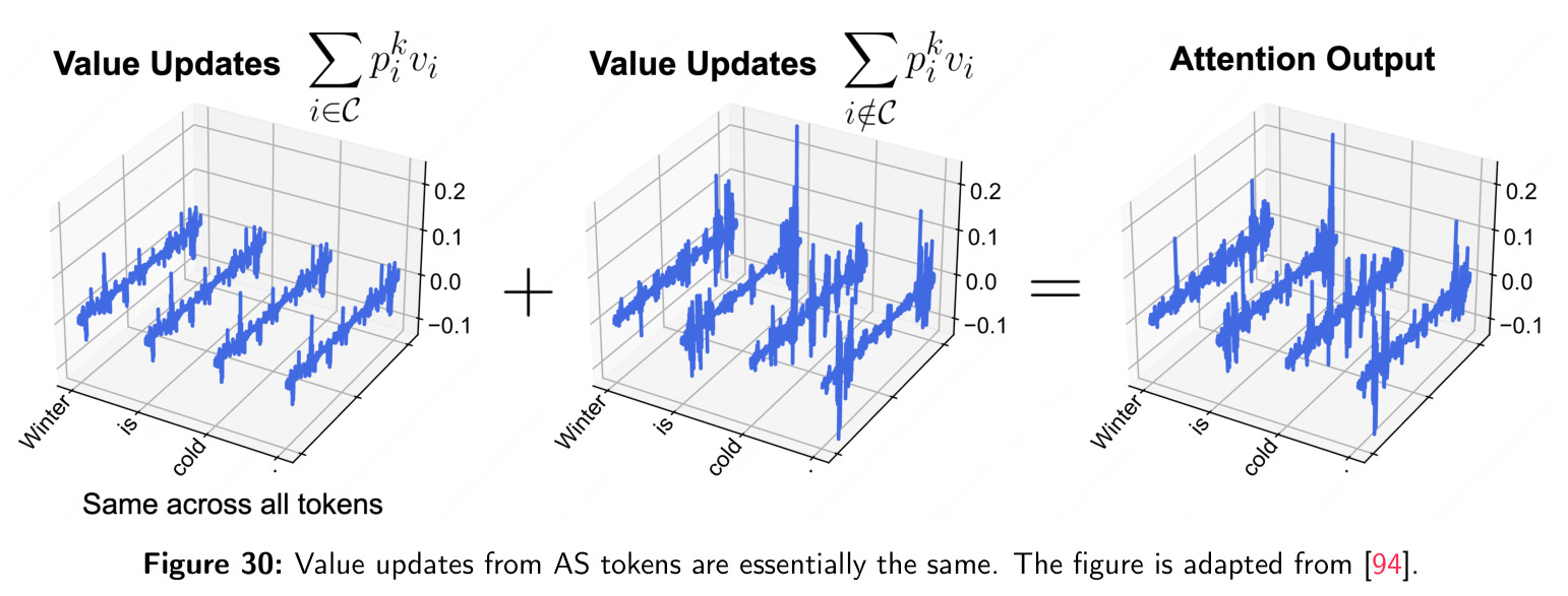 Value updates from AS tokens are essentially the same.