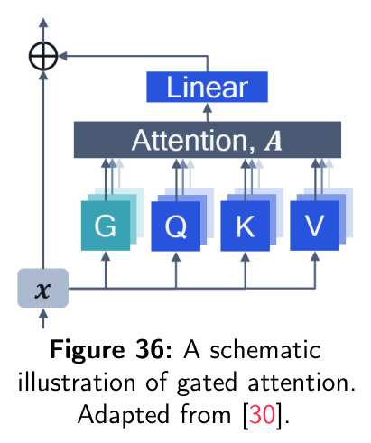 Schematic illustration of gated attention.