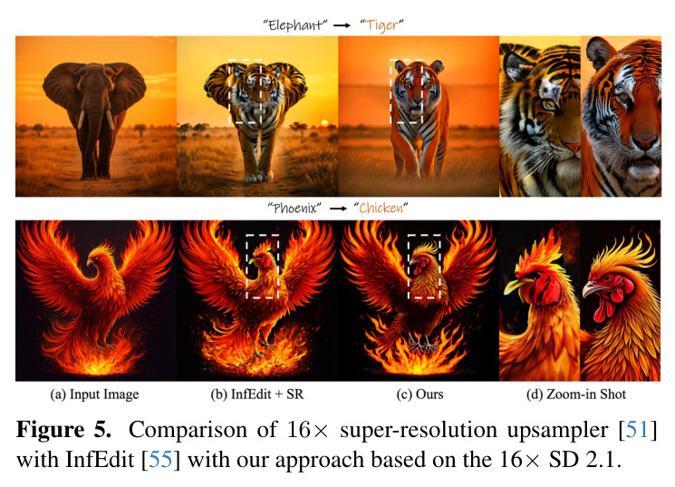 Quantitative comparisons on SD2.1