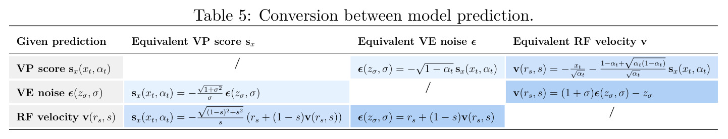 Conversion between model prediction.
