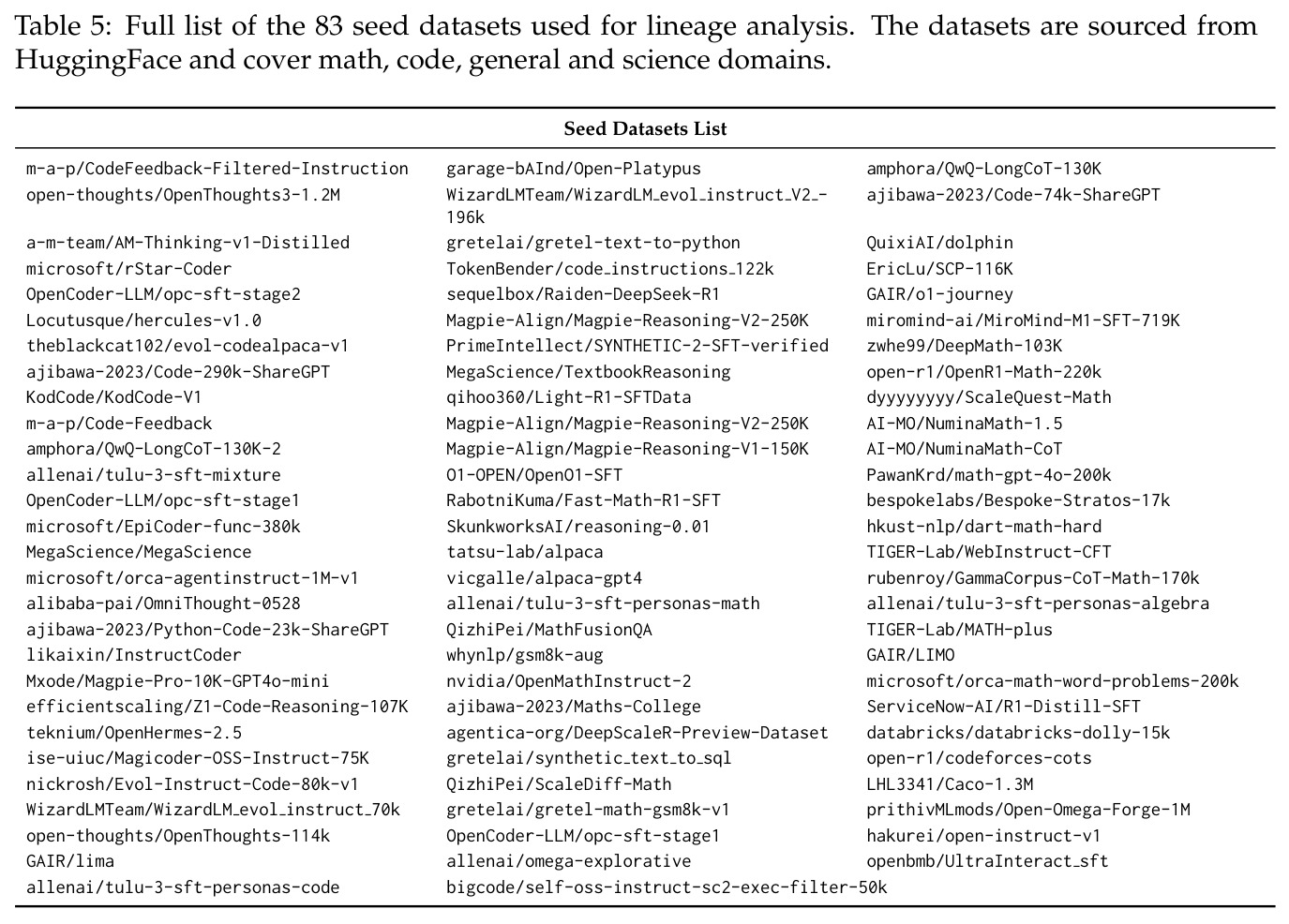Full list of the 83 seed datasets used for lineage analysis.