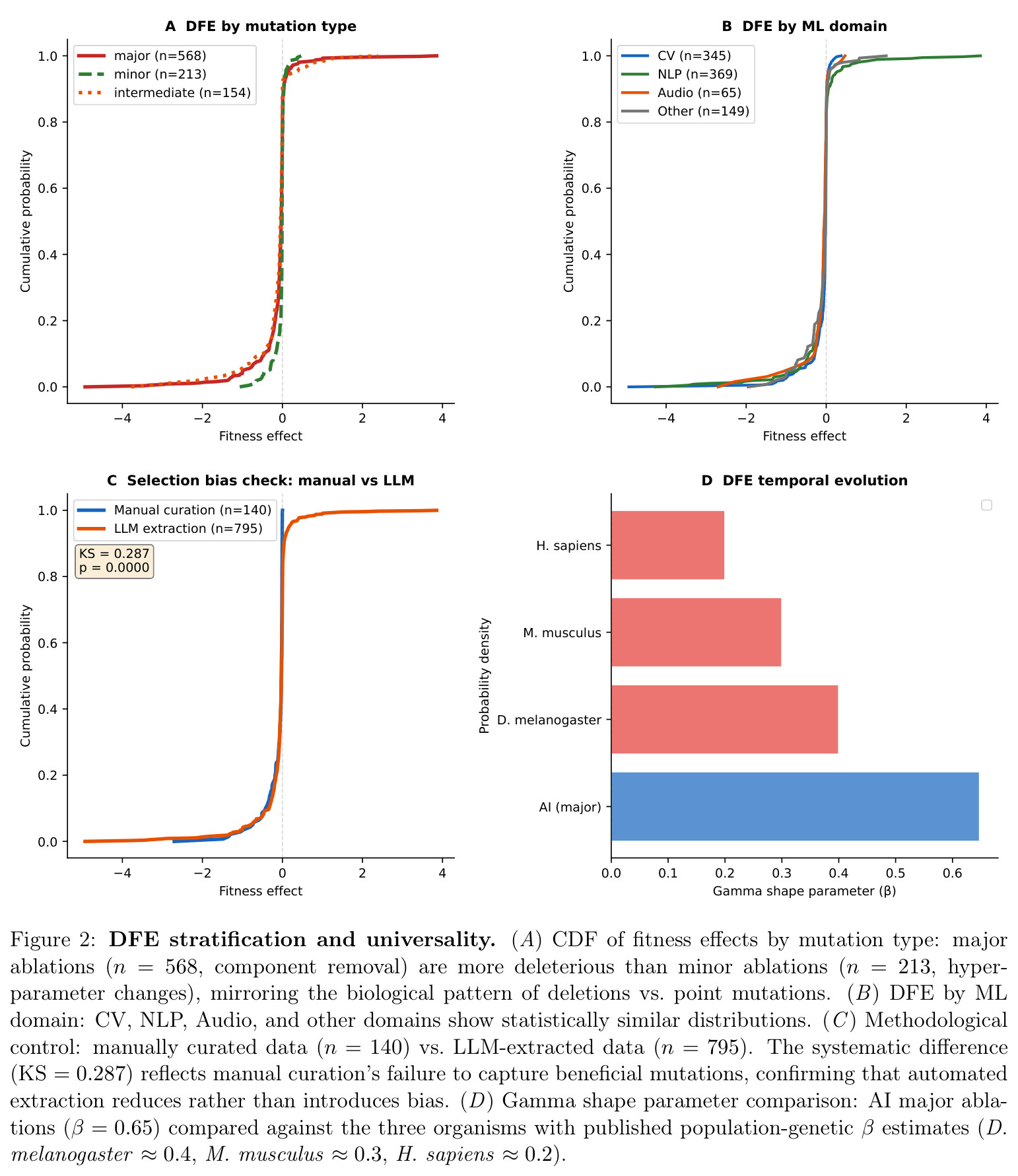 DFE stratification and universality