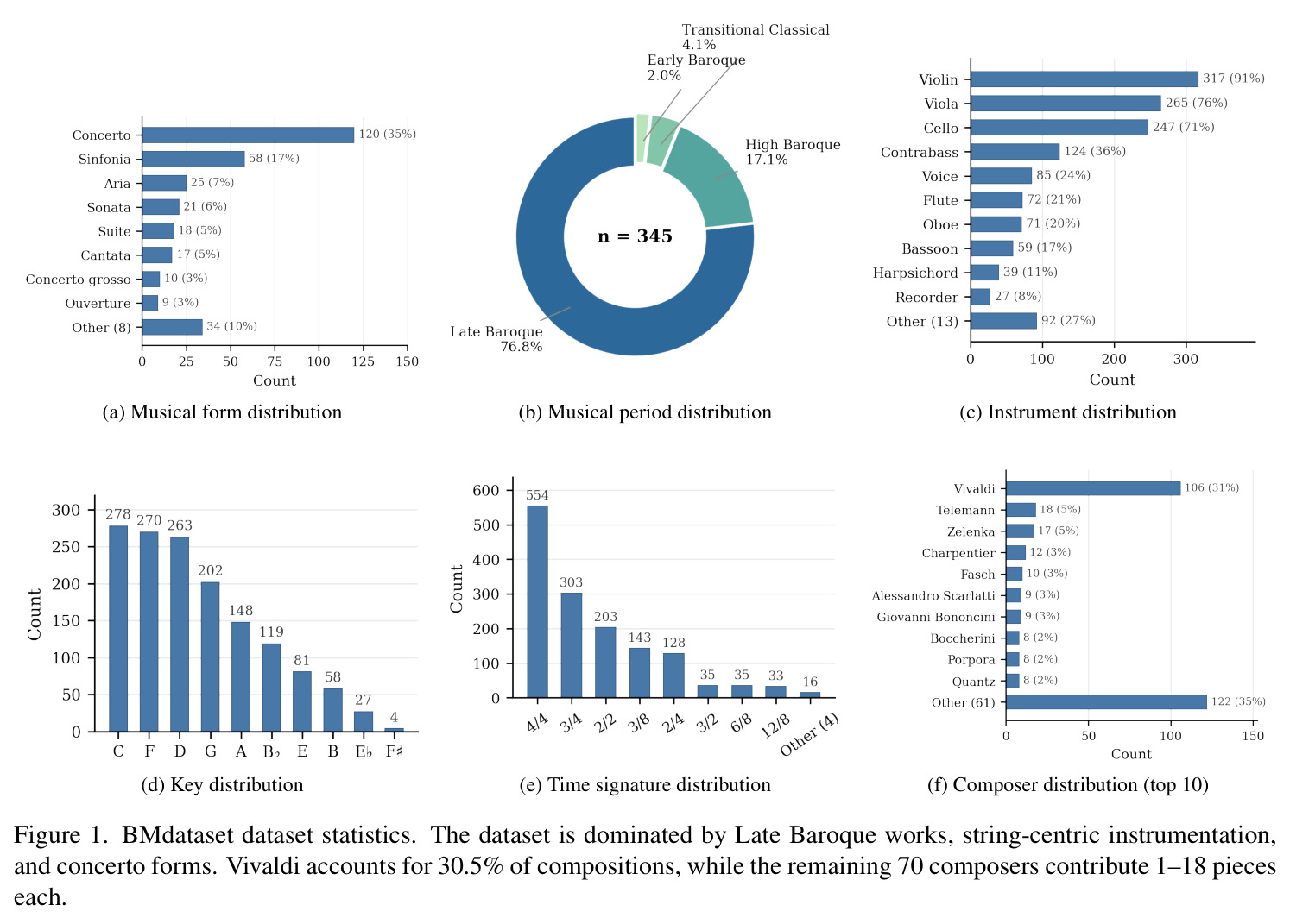 BMdataset dataset statistics（数据集分布六联图）