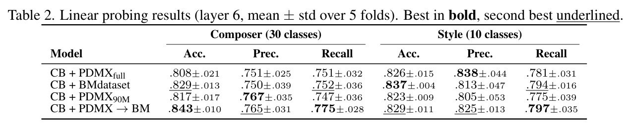 Comparison of symbolic music datasets（符号音乐数据集比较）