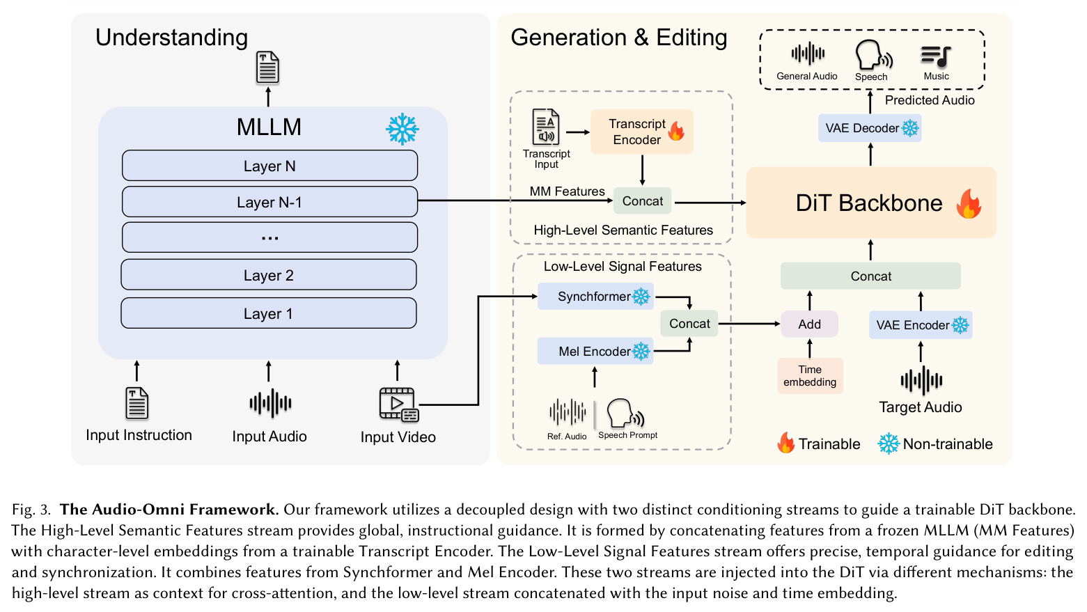 The Audio-Omni Framework.