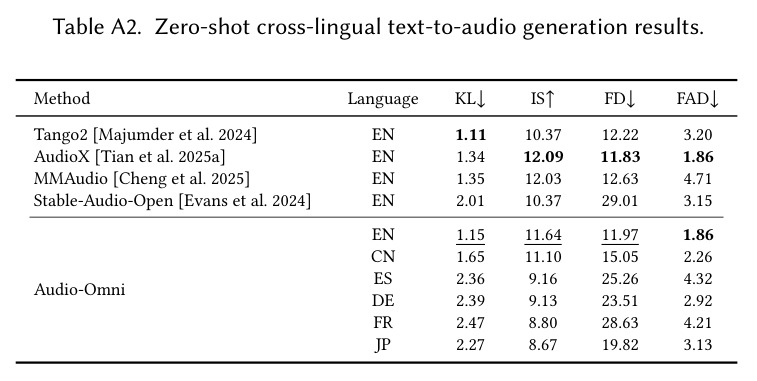 Quantitative results on multimodal understanding benchmarks.