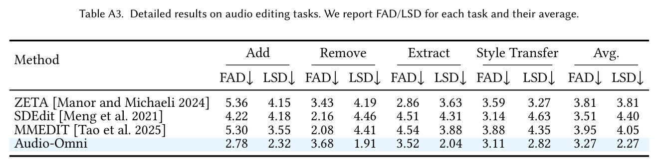 Quantitative results on multimodal generation benchmarks.