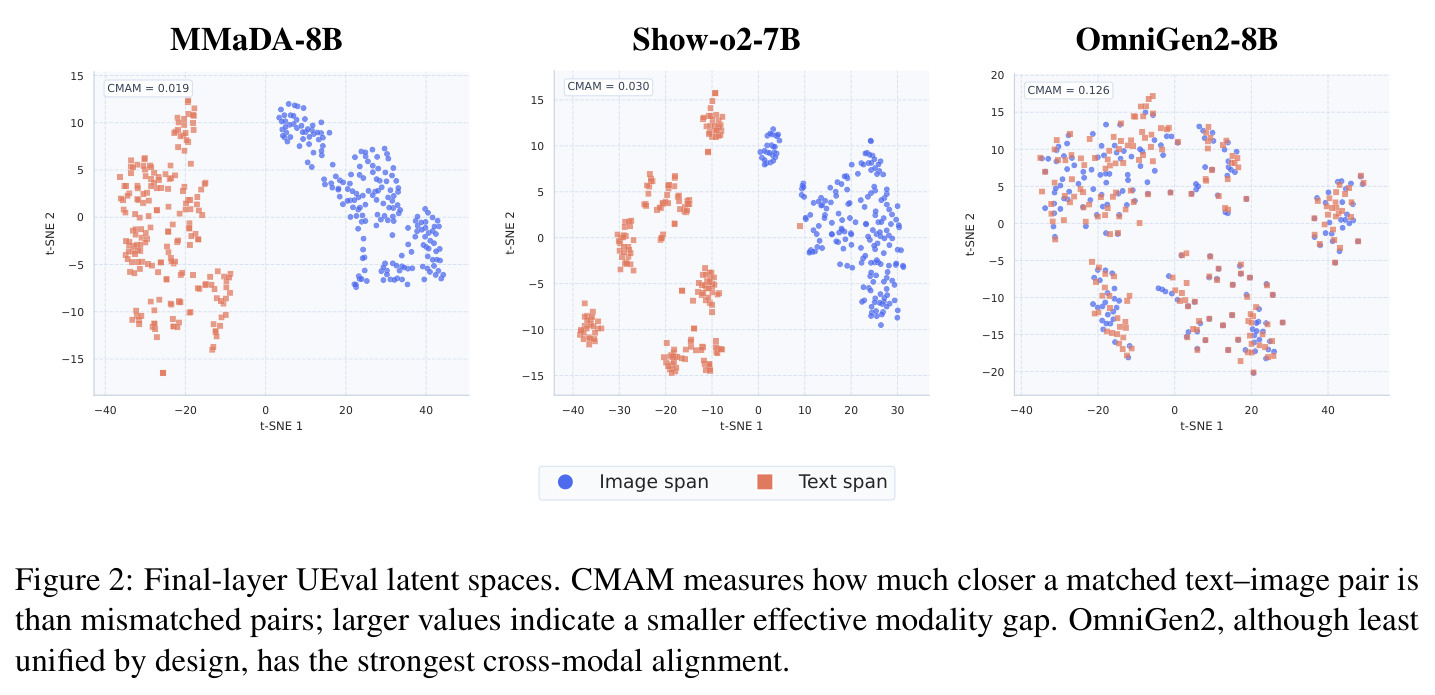 Final-layer UEval latent spaces.