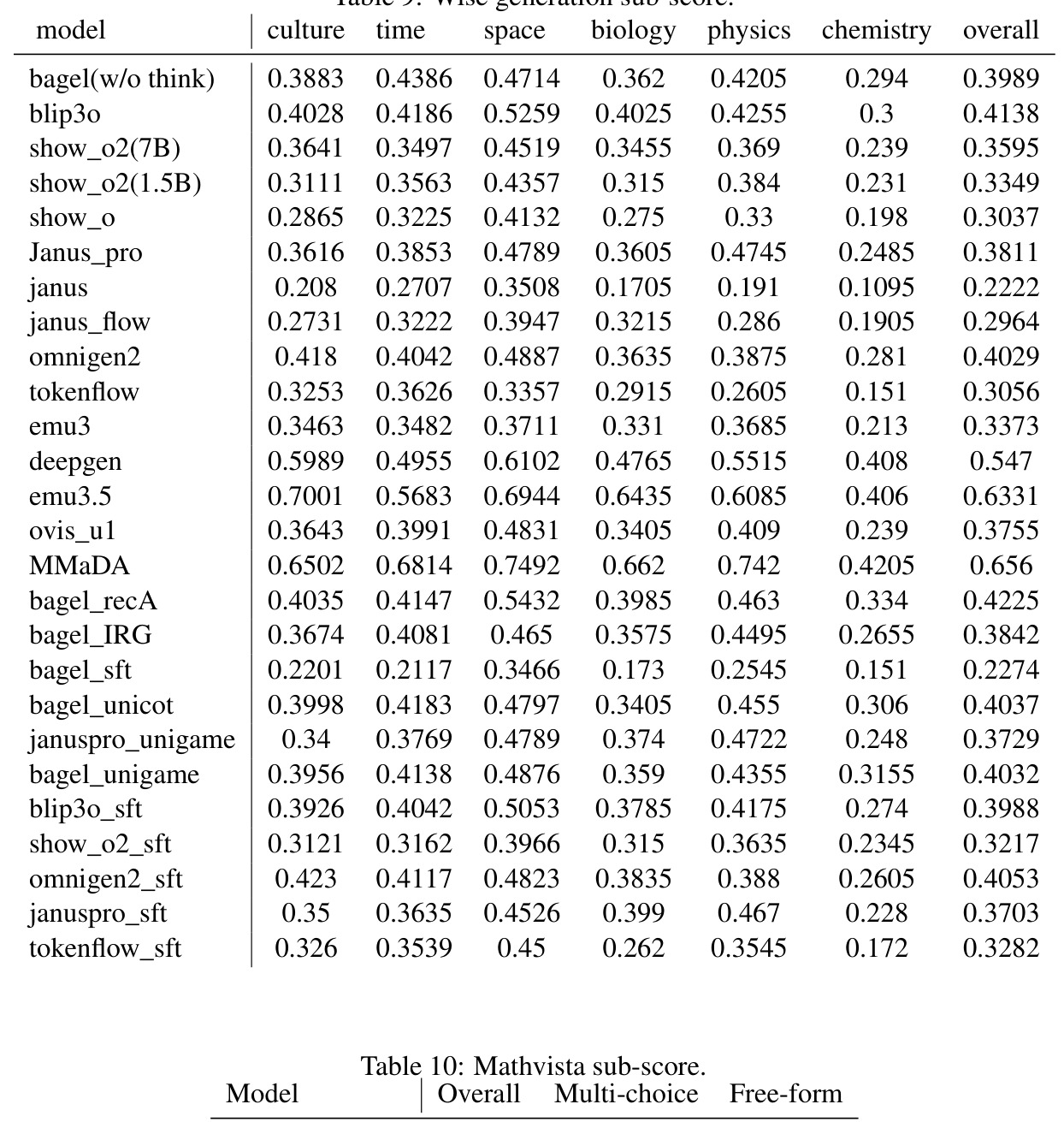 Results on unification benchmarks.