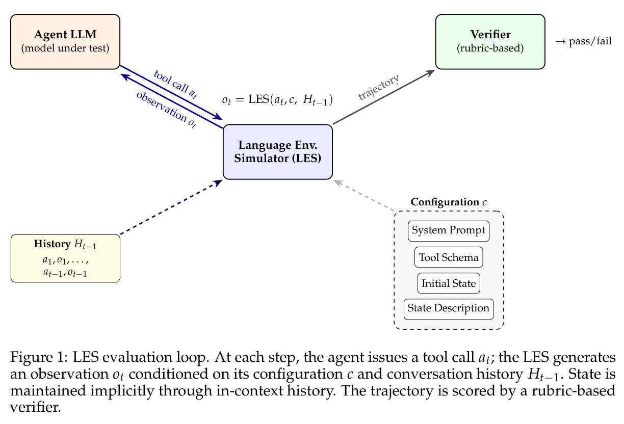 LES evaluation loop