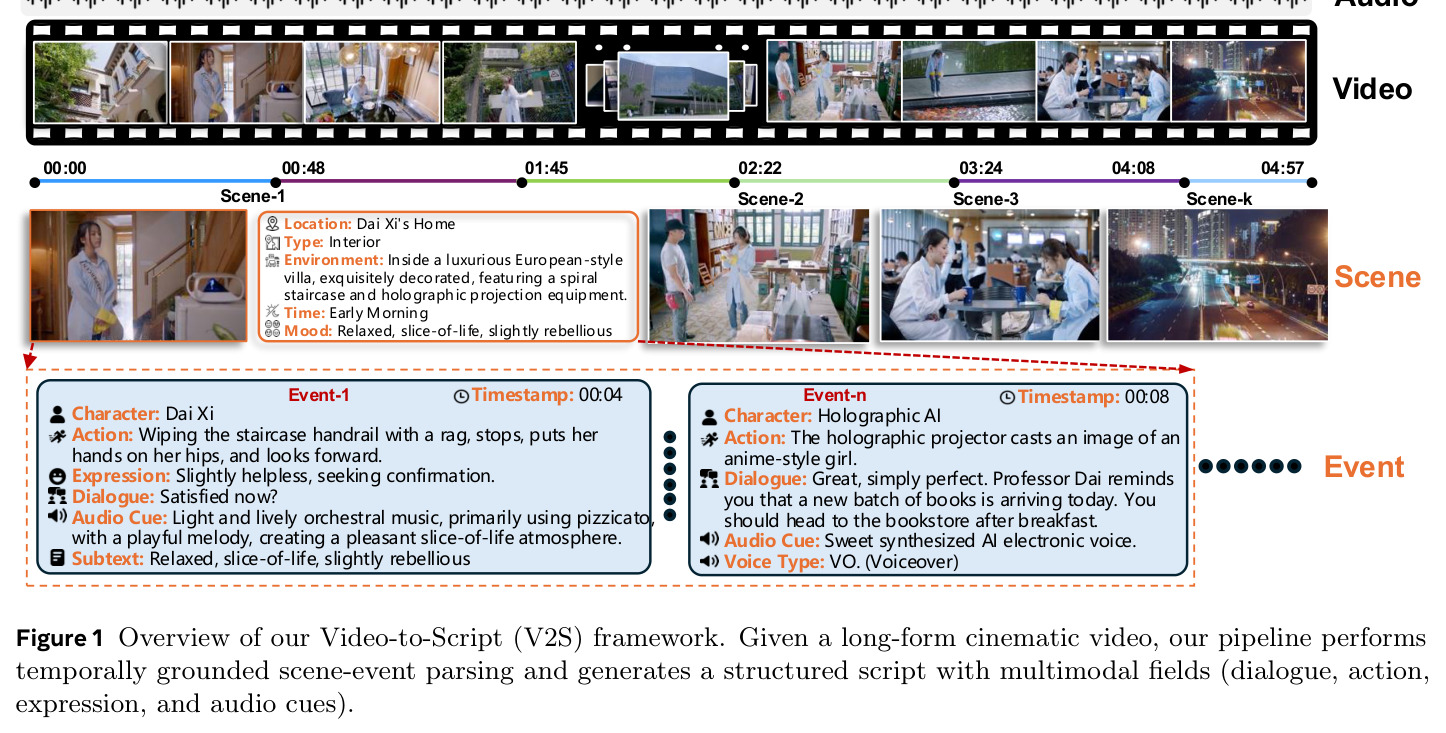Overview of our Video-to-Script (V2S) framework.