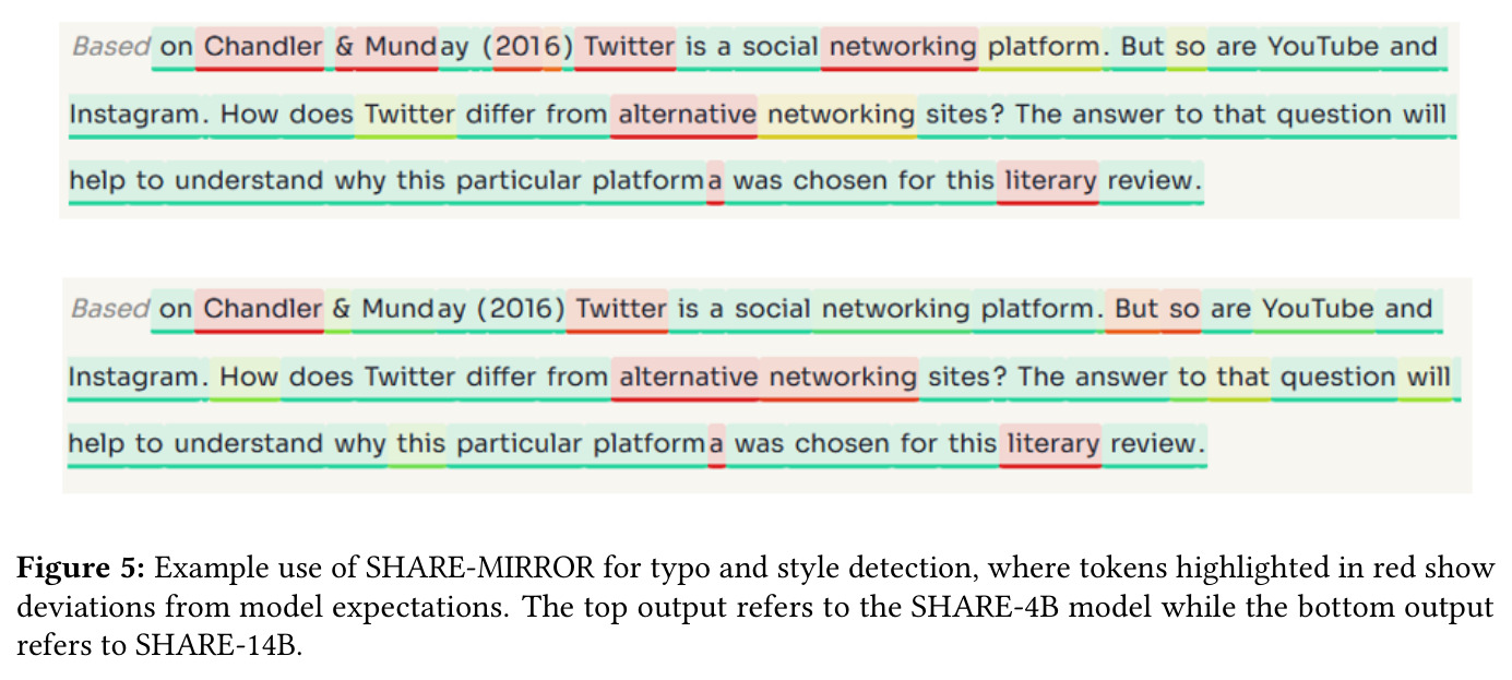 Example use of SHARE-MIRROR for typo and style detection
