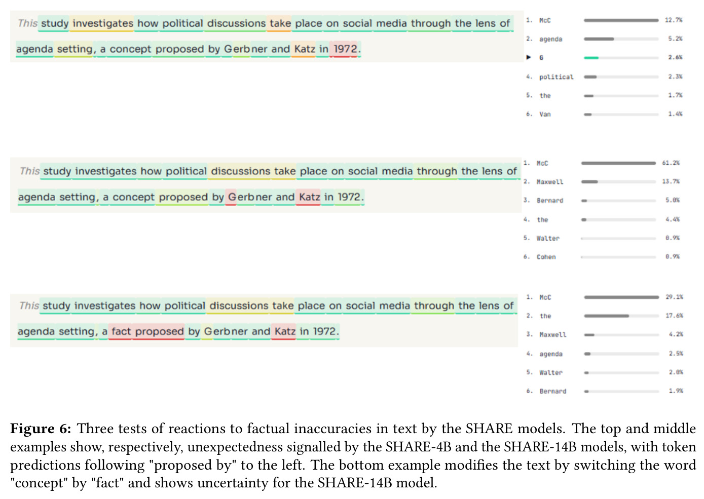 Three tests of reactions to factual inaccuracies in text
